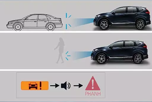 gói an toàn chủ động honda sensing